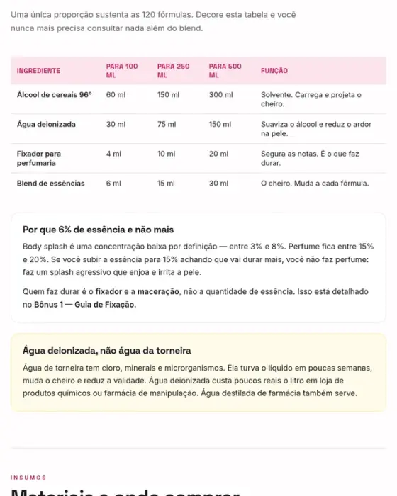 Tabela da base universal com a proporção para 100, 250 e 500 ml