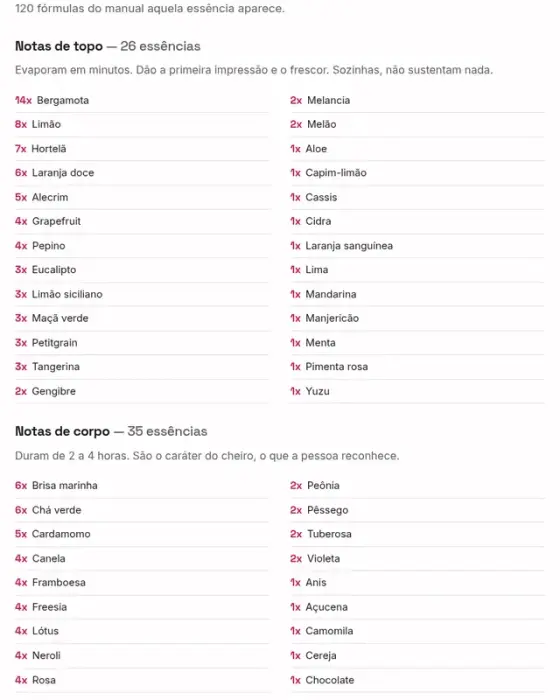 As 86 essências separadas em notas de topo, corpo e fundo
